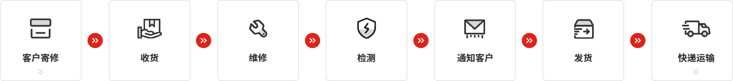 3044永利集团仪器